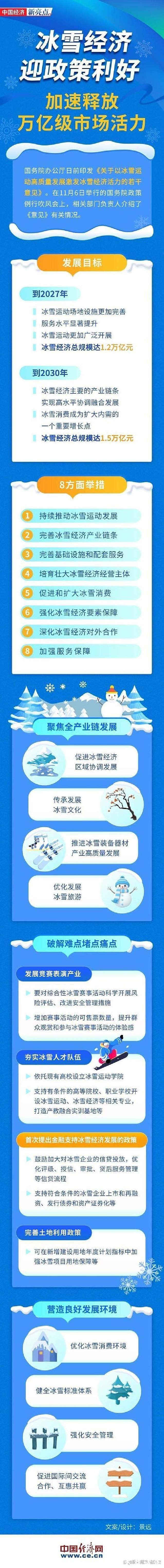 中国冰雪经济从冬季走向“四季”