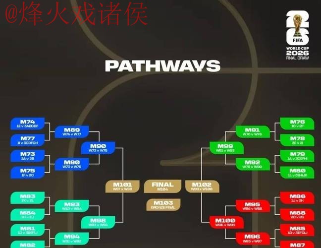 2026世界杯盘口分析与最佳投注策略