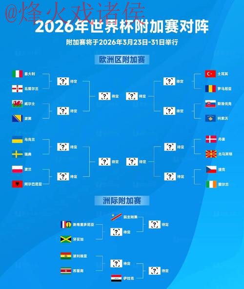 2026世界杯预测分析详细入口地址 2026世界杯预测分析详细入口地址